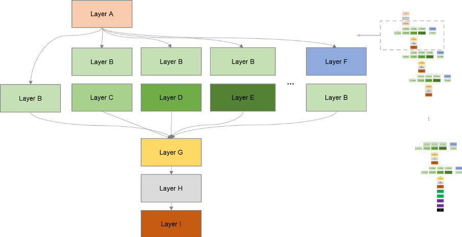 An Advanced Deep Learning Method for Component Failure Prediction